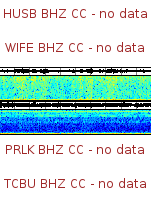 Spectrogram for Three Sisters at 2025/12/17 13:10 GMT+0
