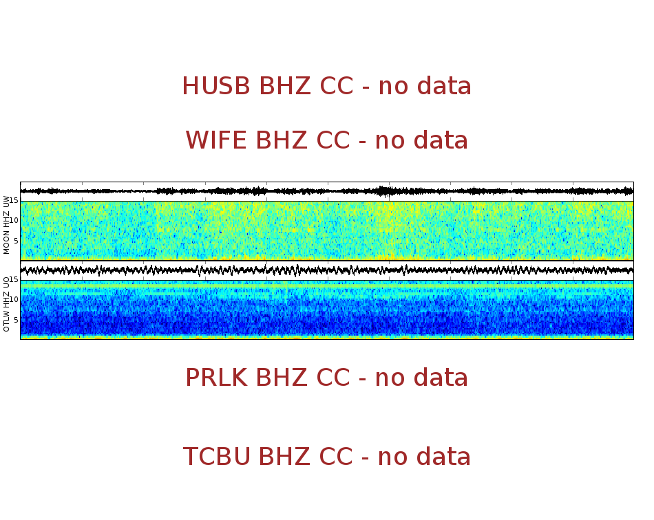Spectrogram for Three Sisters at 2025/12/17 13:20 GMT+0