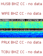 Spectrogram for Three Sisters at 2025/12/17 13:20 GMT+0