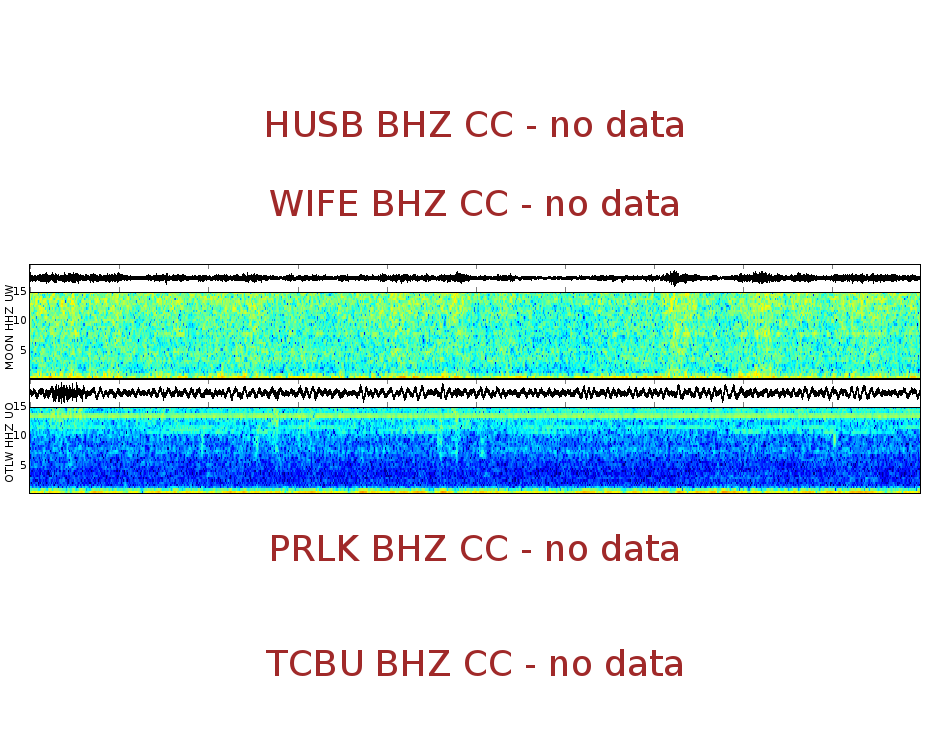 Spectrogram for Three Sisters at 2025/12/17 13:30 GMT+0