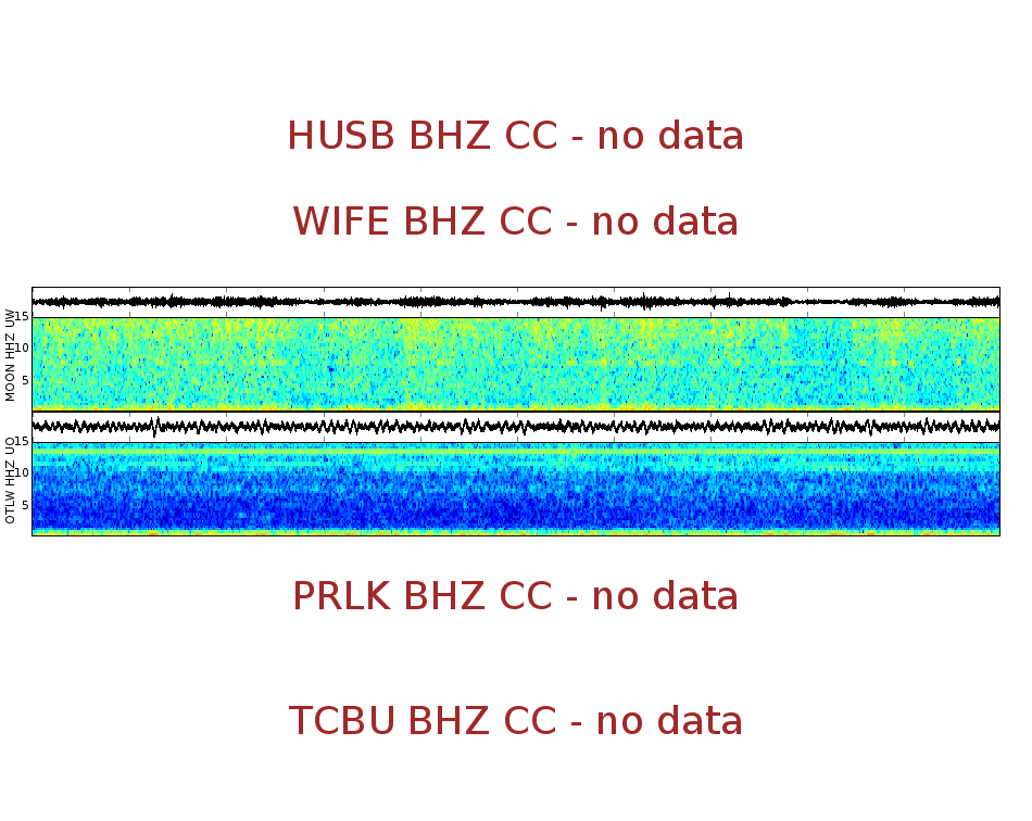 Spectrogram for Three Sisters at 2025/12/17 13:40 GMT+0