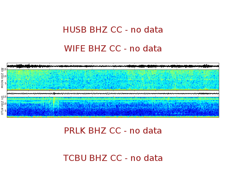 Spectrogram for Three Sisters at 2025/12/17 14:00 GMT+0