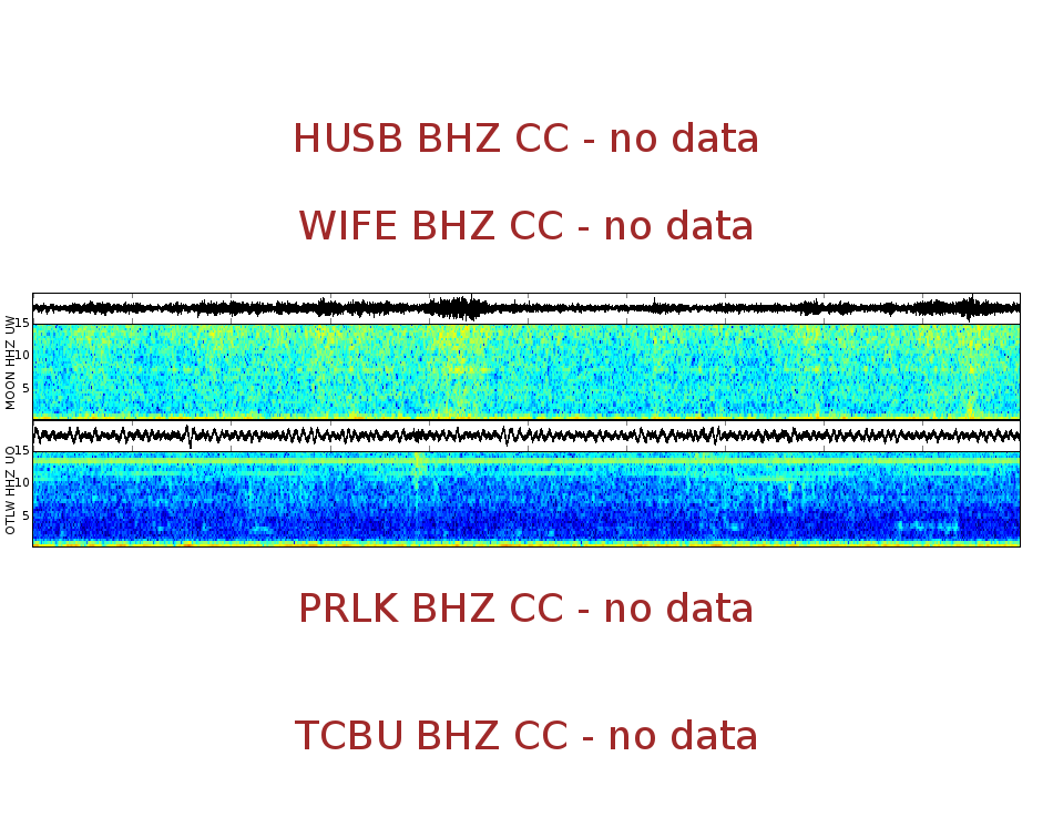 Spectrogram for Three Sisters at 2025/12/17 14:10 GMT+0