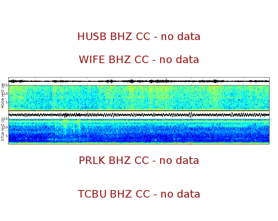 Spectrogram for Three Sisters at 2025/12/17 14:20 GMT+0