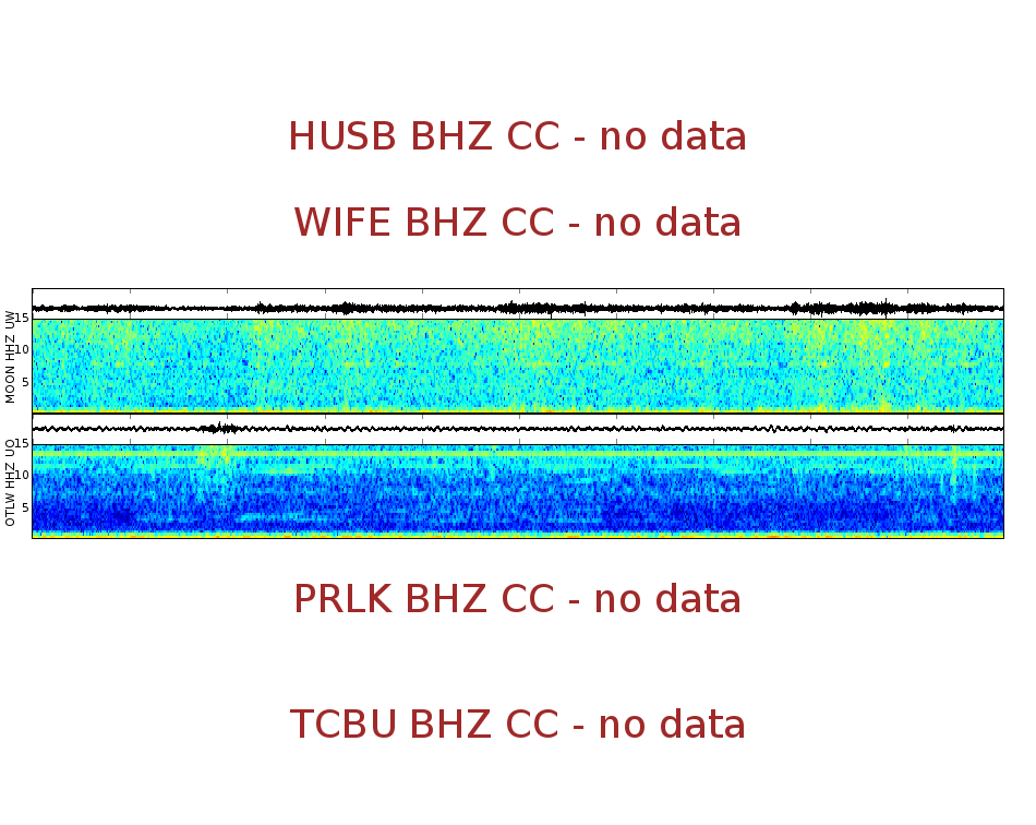 Spectrogram for Three Sisters at 2025/12/17 14:30 GMT+0