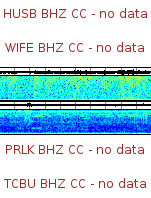 Spectrogram for Three Sisters at 2025/12/17 14:30 GMT+0