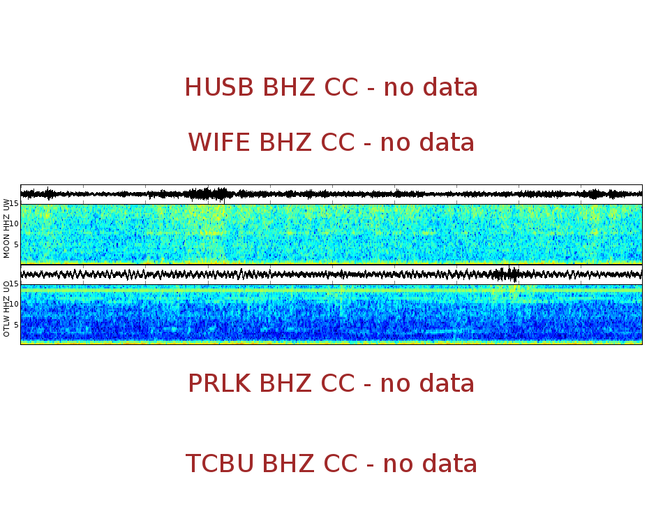 Spectrogram for Three Sisters at 2025/12/17 14:40 GMT+0