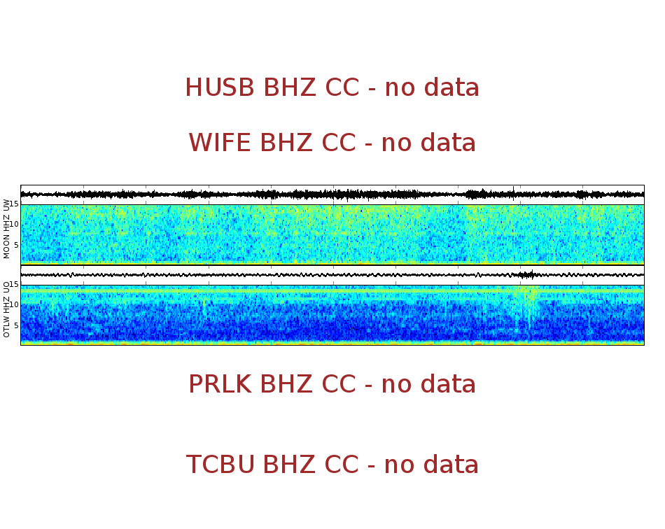 Spectrogram for Three Sisters at 2025/12/17 14:50 GMT+0