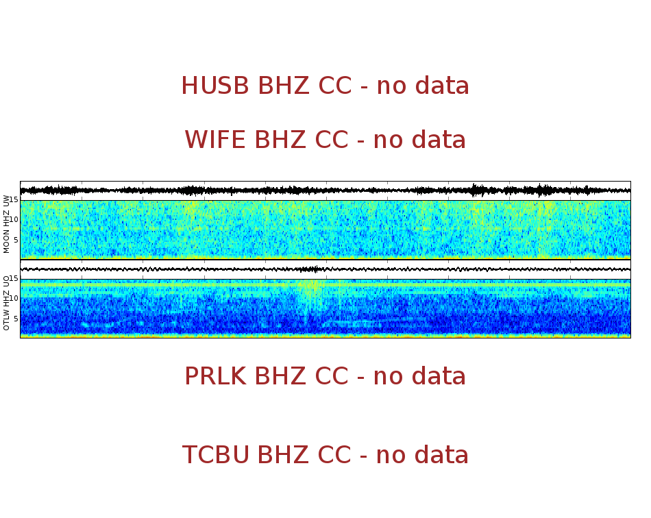 Spectrogram for Three Sisters at 2025/12/17 15:00 GMT+0