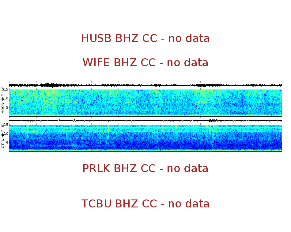 Spectrogram for Three Sisters at 2025/12/17 15:10 GMT+0