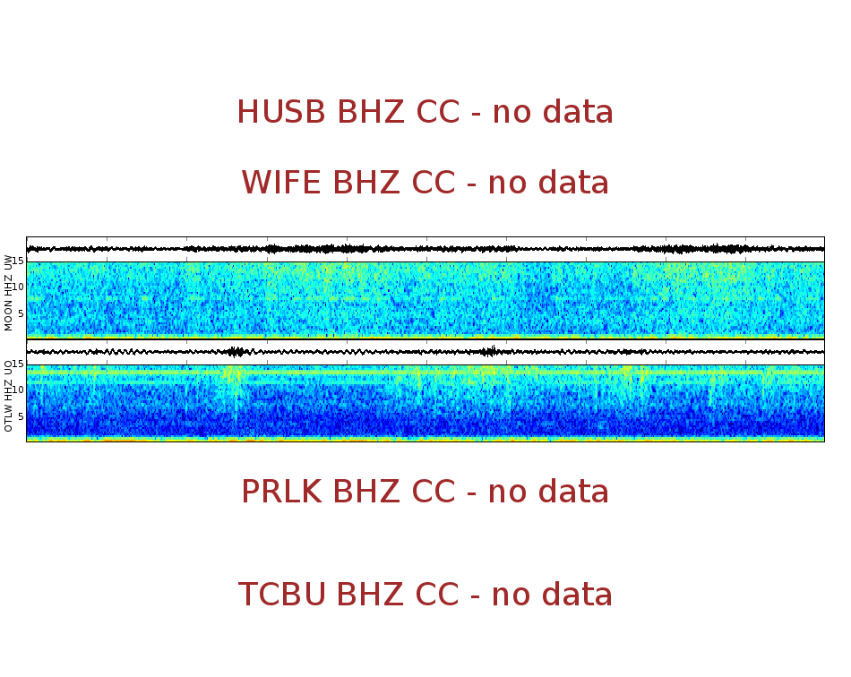 Spectrogram for Three Sisters at 2025/12/17 15:20 GMT+0