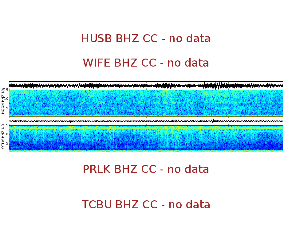 Spectrogram for Three Sisters at 2025/12/17 15:30 GMT+0