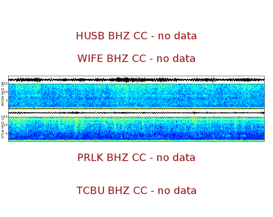 Spectrogram for Three Sisters at 2025/12/17 15:40 GMT+0