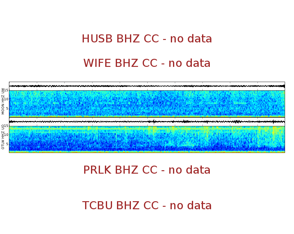 Spectrogram for Three Sisters at 2025/12/17 15:50 GMT+0