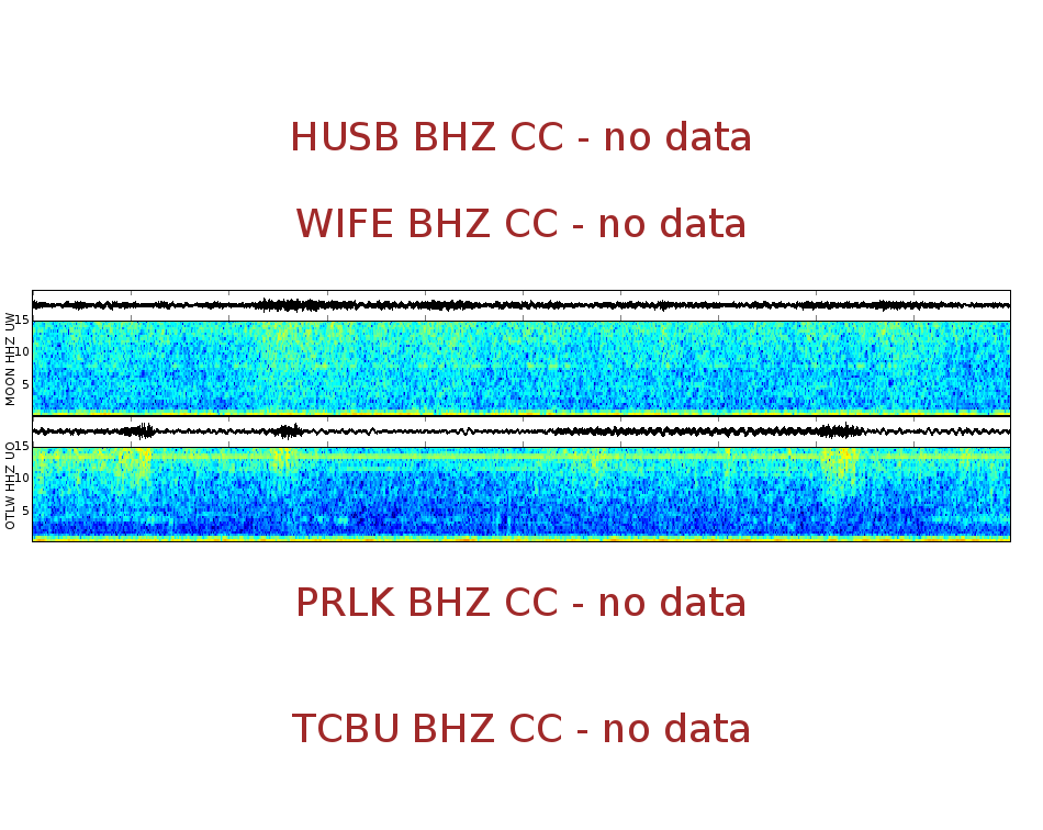 Spectrogram for Three Sisters at 2025/12/17 16:00 GMT+0