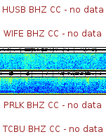 Spectrogram for Three Sisters at 2025/12/17 16:00 GMT+0