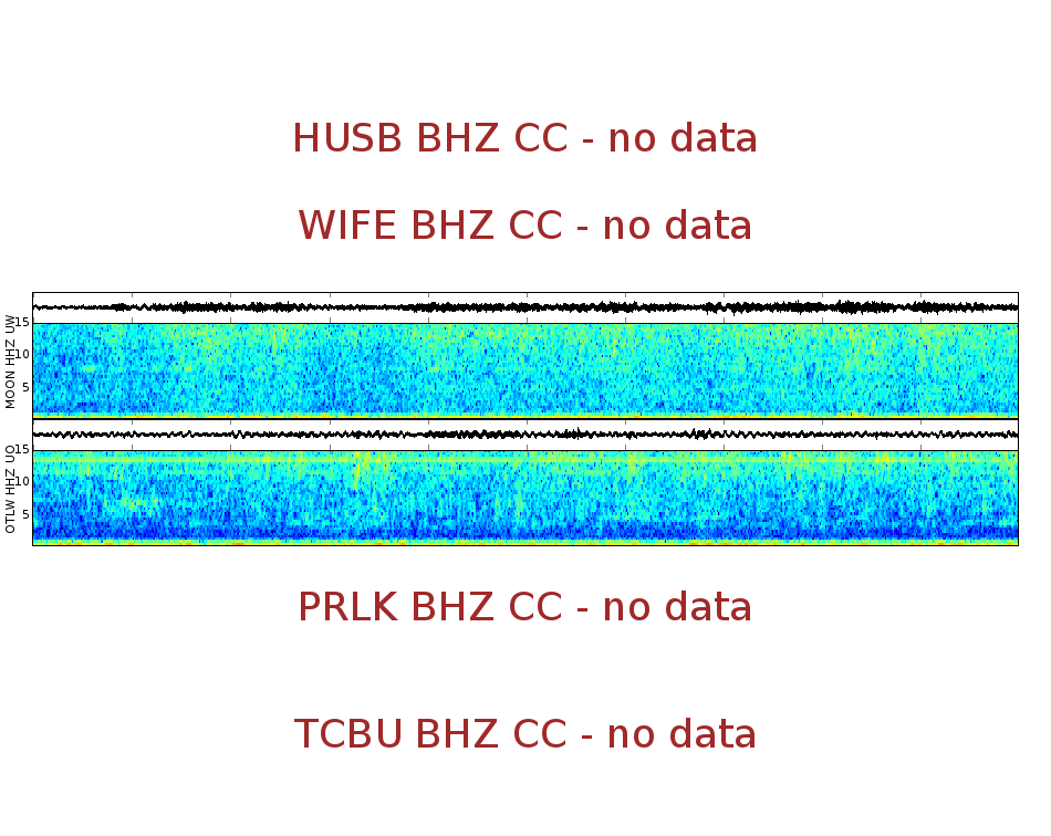 Spectrogram for Three Sisters at 2025/12/17 16:10 GMT+0