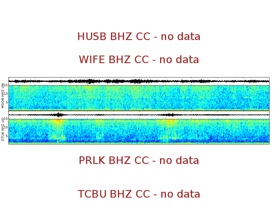 Spectrogram for Three Sisters at 2025/12/17 16:20 GMT+0