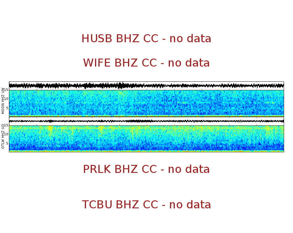 Spectrogram for Three Sisters at 2025/12/17 16:30 GMT+0