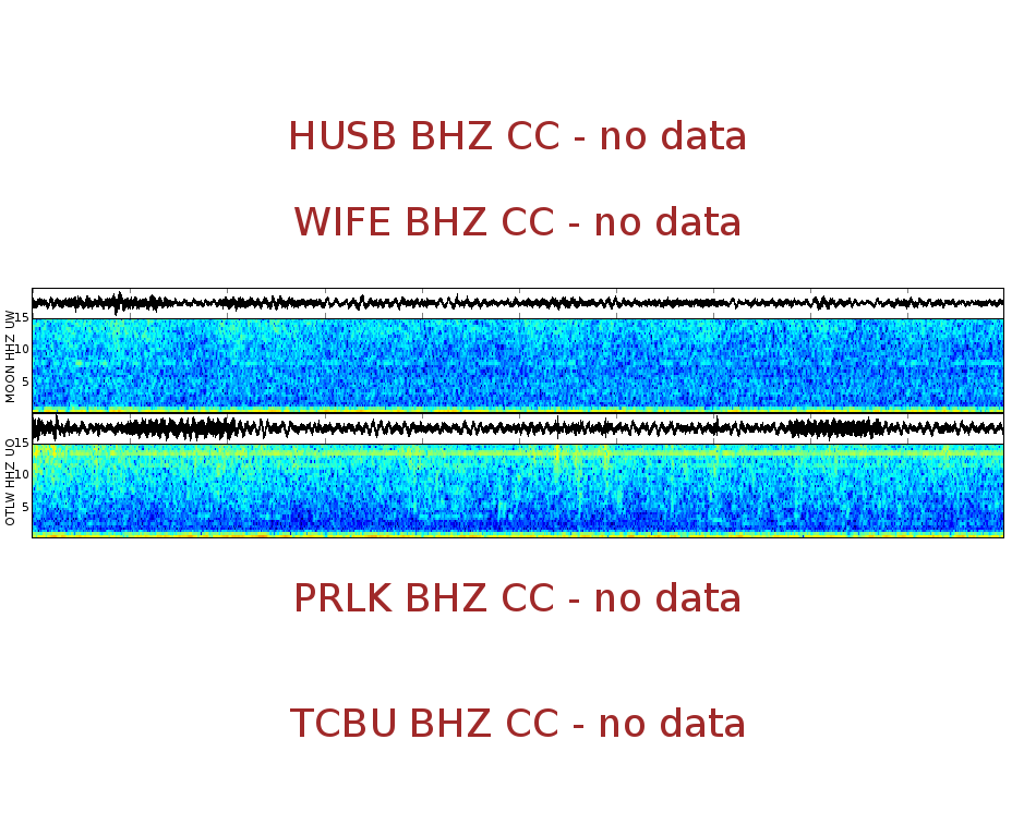 Spectrogram for Three Sisters at 2025/12/17 16:40 GMT+0