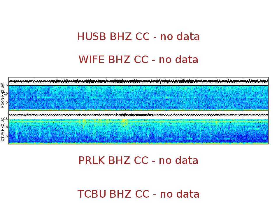 Spectrogram for Three Sisters at 2025/12/17 16:50 GMT+0