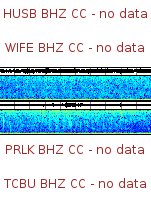 Spectrogram for Three Sisters at 2025/12/17 16:50 GMT+0