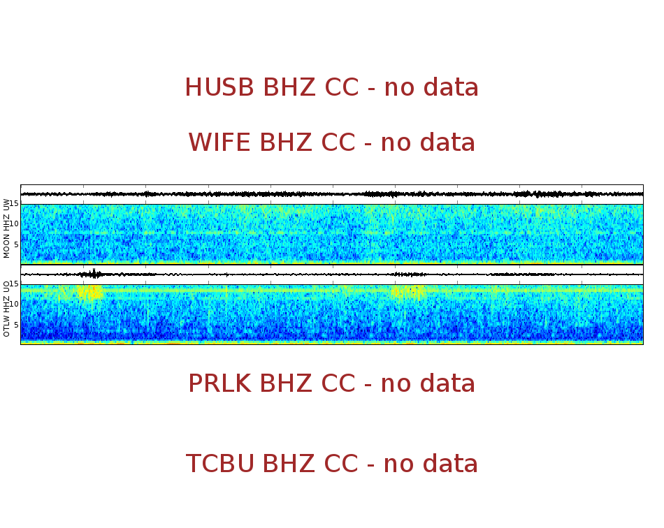 Spectrogram for Three Sisters at 2025/12/17 17:00 GMT+0