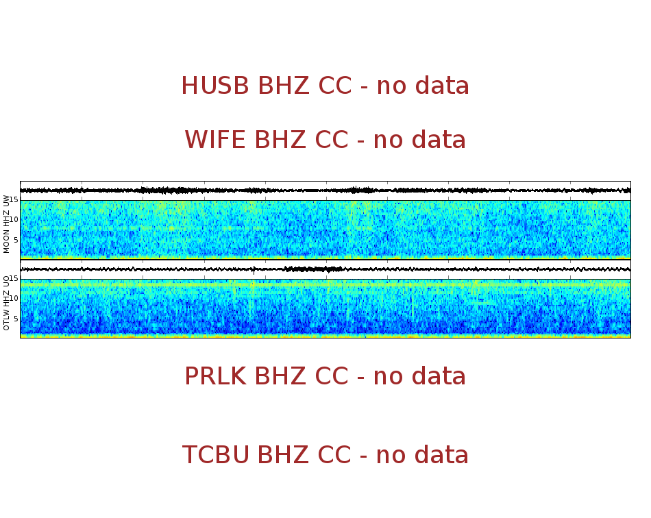 Spectrogram for Three Sisters at 2025/12/17 17:10 GMT+0