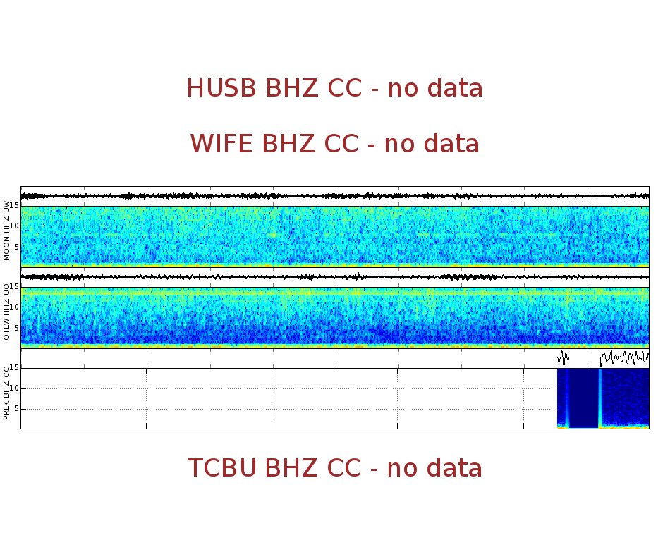 Spectrogram for Three Sisters at 2025/12/17 17:20 GMT+0