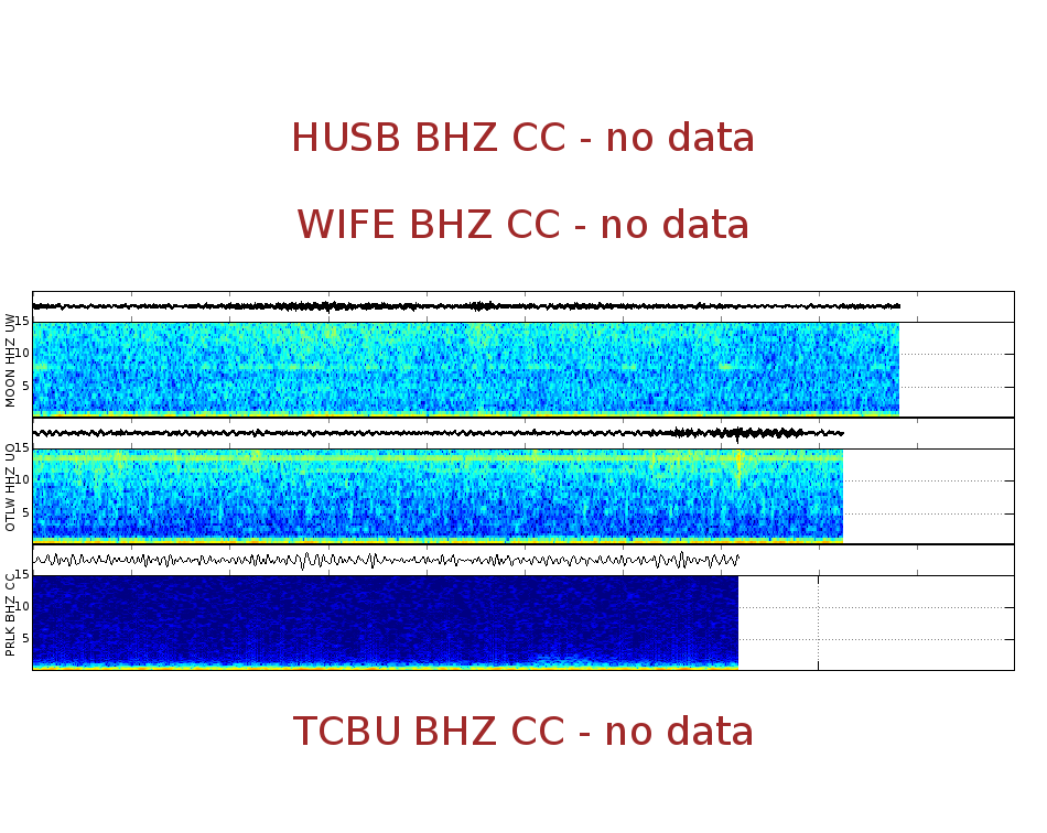 Spectrogram for Three Sisters at 2025/12/17 17:30 GMT+0
