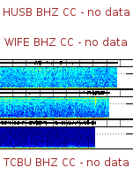 Spectrogram for Three Sisters at 2025/12/17 17:30 GMT+0