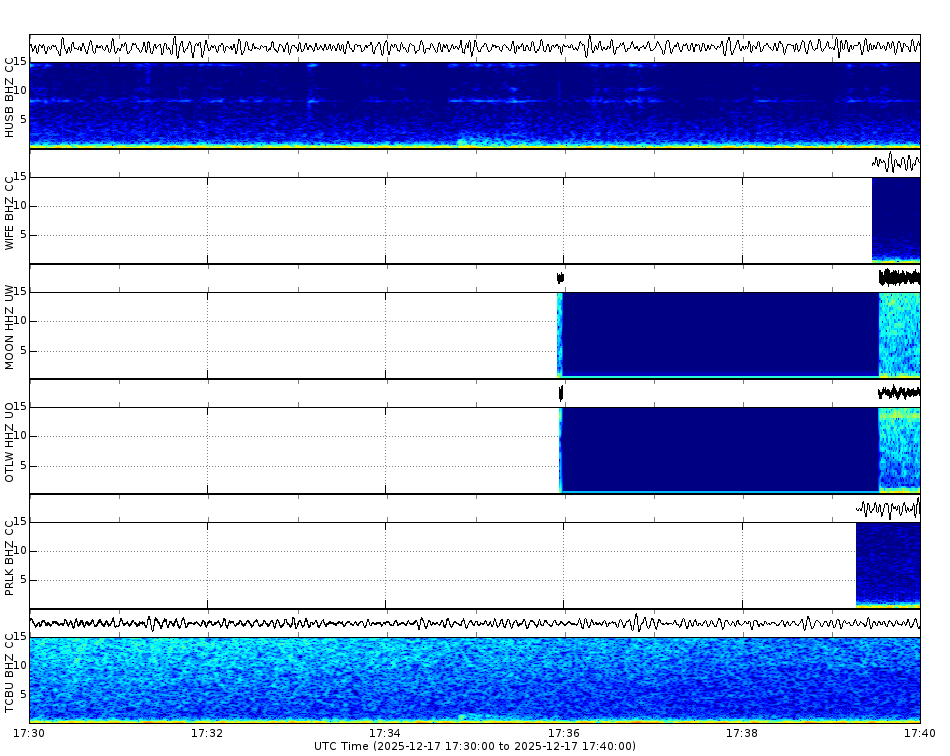 Spectrogram for Three Sisters at 2025/12/17 17:40 GMT+0