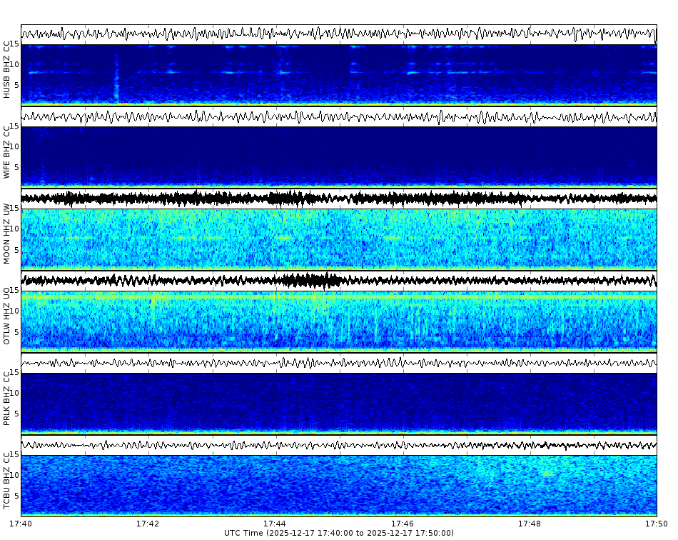 Spectrogram for Three Sisters at 2025/12/17 17:50 GMT+0