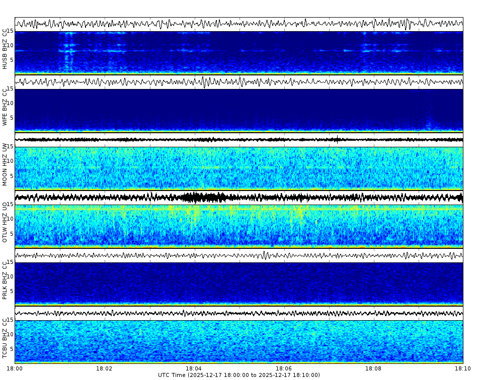 Spectrogram for Three Sisters at 2025/12/17 18:10 GMT+0