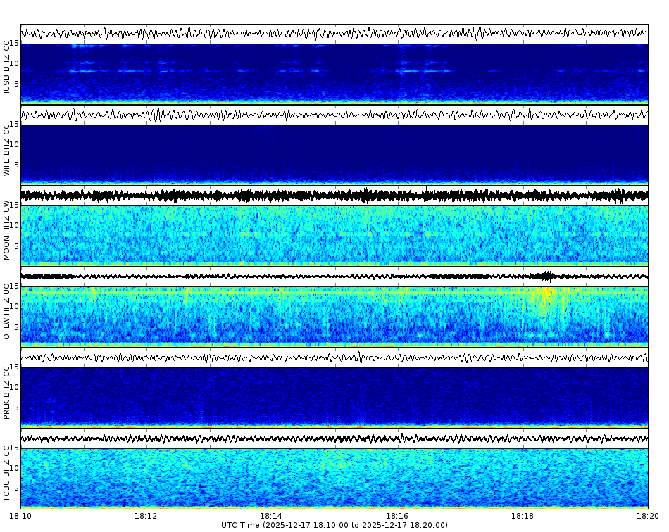 Spectrogram for Three Sisters at 2025/12/17 18:20 GMT+0