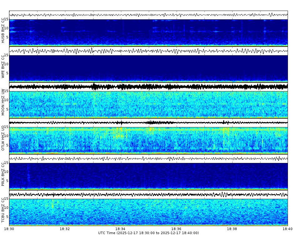 Spectrogram for Three Sisters at 2025/12/17 18:40 GMT+0
