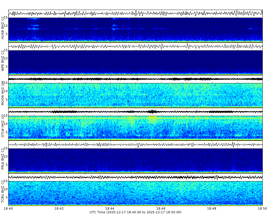 Spectrogram for Three Sisters at 2025/12/17 18:50 GMT+0