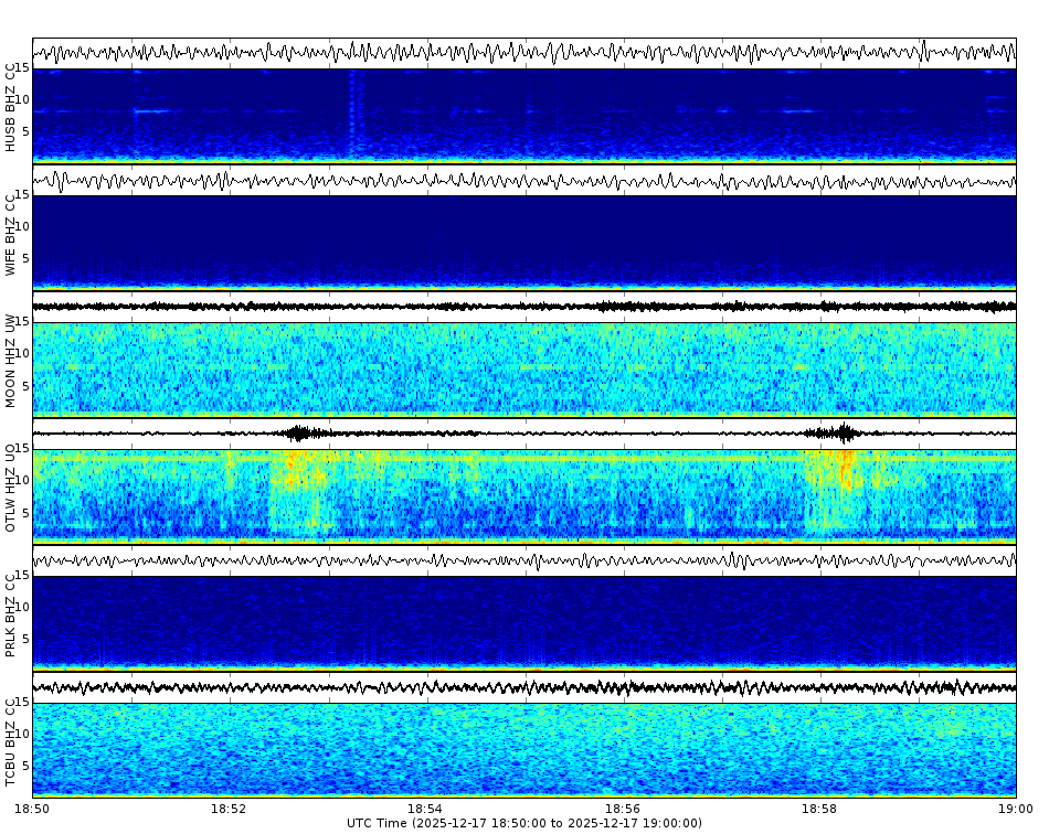 Spectrogram for Three Sisters at 2025/12/17 19:00 GMT+0