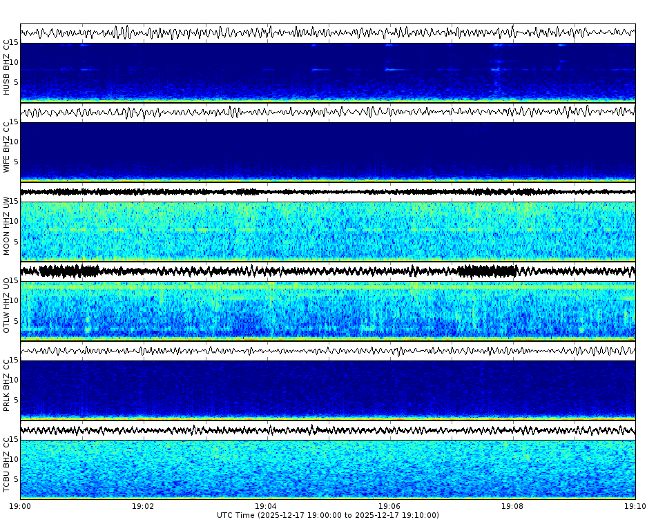 Spectrogram for Three Sisters at 2025/12/17 19:10 GMT+0