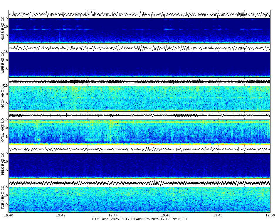 Spectrogram for Three Sisters at 2025/12/17 19:50 GMT+0