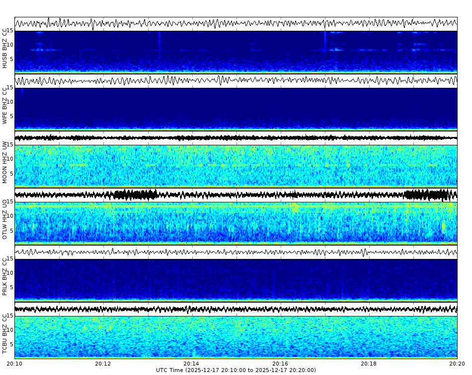 Spectrogram for Three Sisters at 2025/12/17 20:20 GMT+0