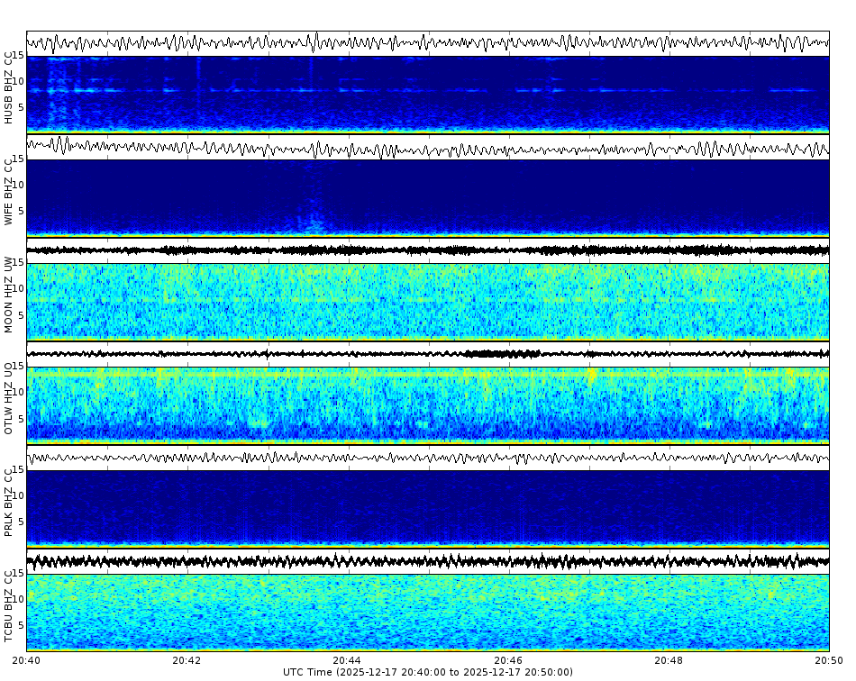 Spectrogram for Three Sisters at 2025/12/17 20:50 GMT+0