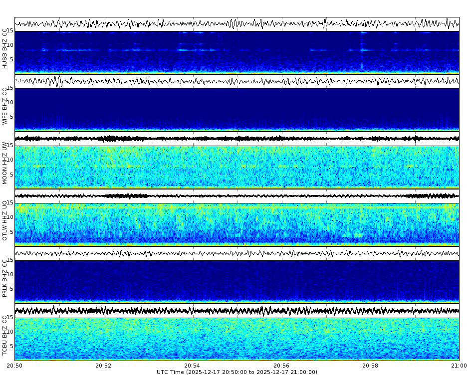 Spectrogram for Three Sisters at 2025/12/17 21:00 GMT+0