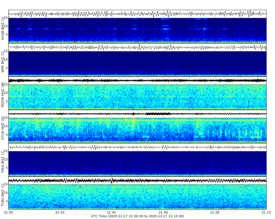 Spectrogram for Three Sisters at 2025/12/17 21:10 GMT+0