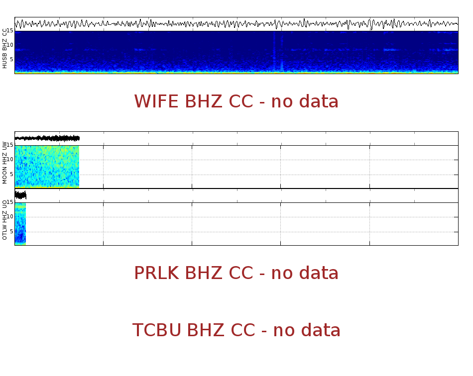 Spectrogram for Three Sisters at 2025/12/17 21:30 GMT+0