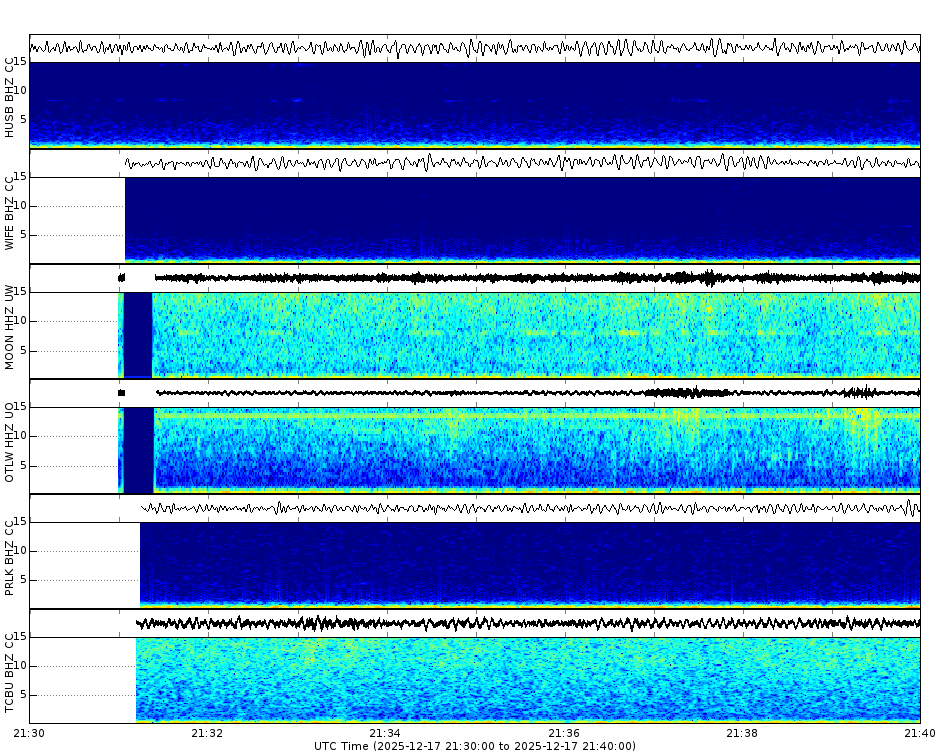 Spectrogram for Three Sisters at 2025/12/17 21:40 GMT+0