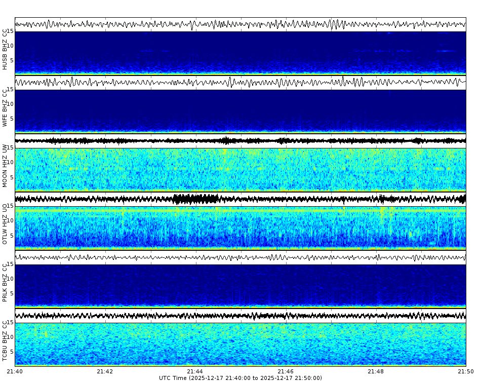 Spectrogram for Three Sisters at 2025/12/17 21:50 GMT+0