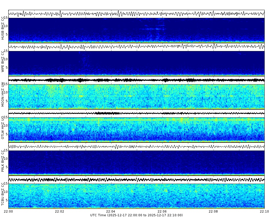 Spectrogram for Three Sisters at 2025/12/17 22:10 GMT+0