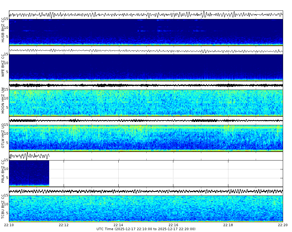 Spectrogram for Three Sisters at 2025/12/17 22:20 GMT+0