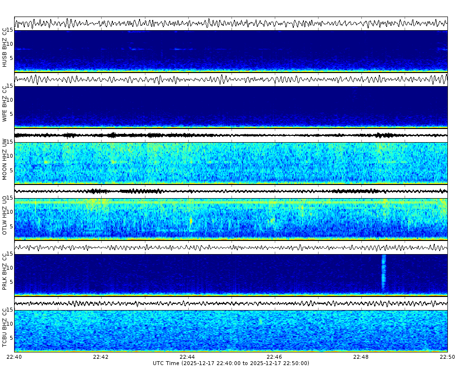 Spectrogram for Three Sisters at 2025/12/17 22:50 GMT+0